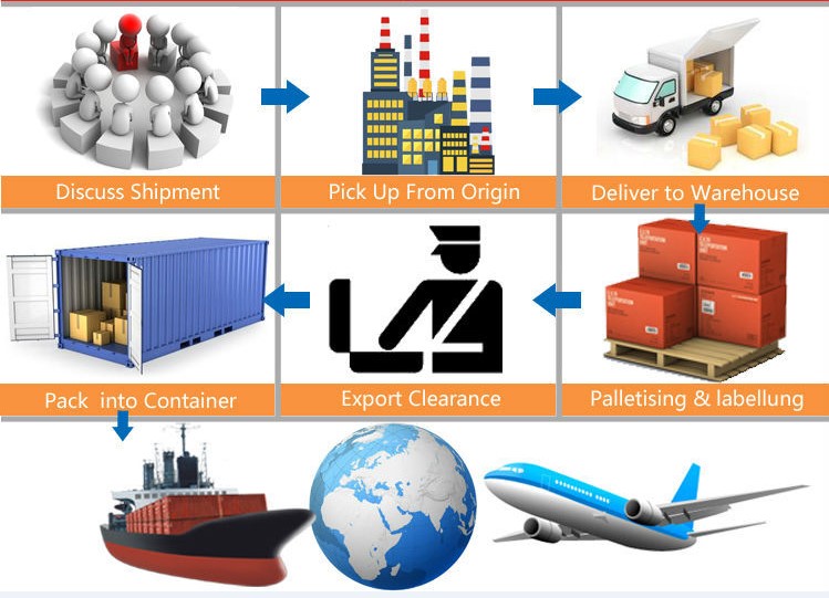 FCL Container 40HQ International Sea Freight With Insurance Included