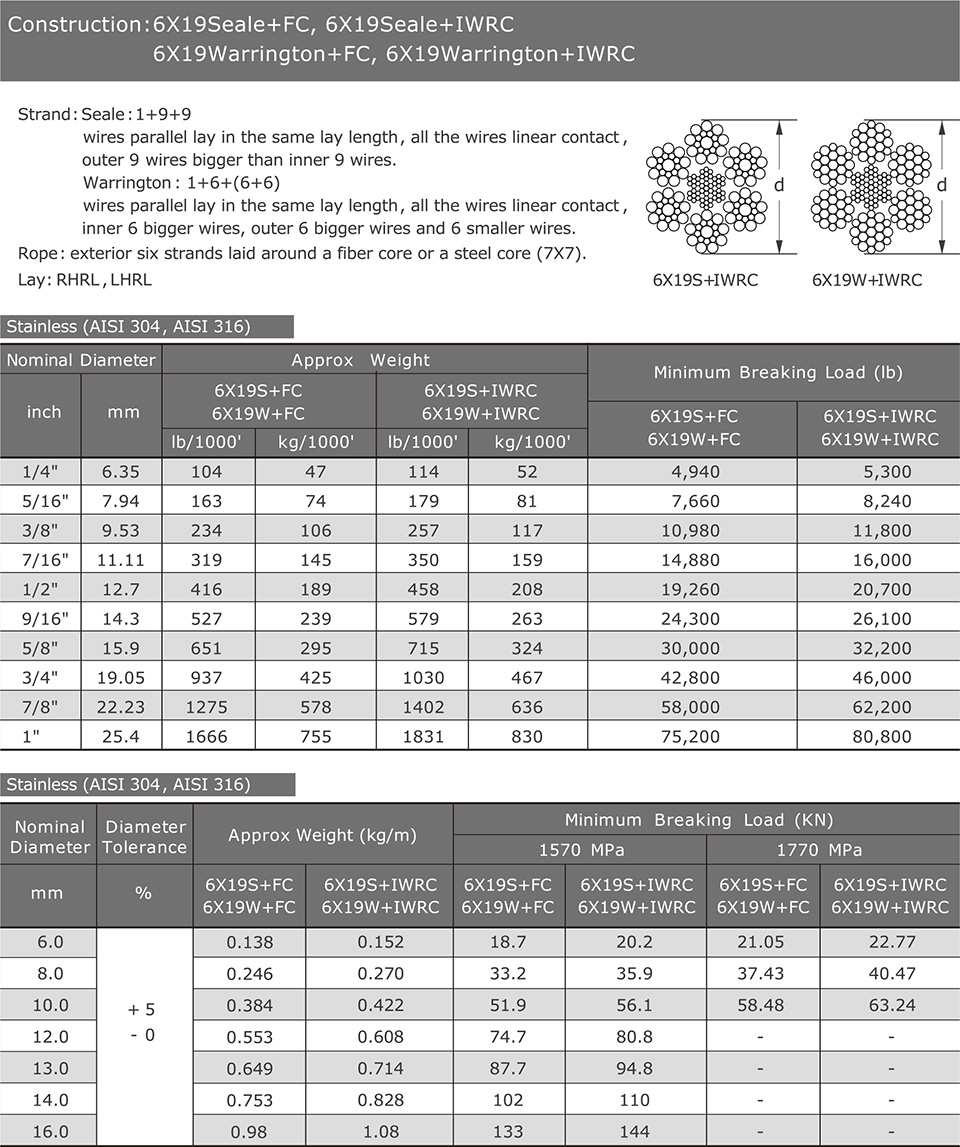 1/32'' 3/64'' 1/16'' 3/32'' 1/8'' 5/32'' 3/16'' 1/4'' 5/16'' Steel Wire Rope for Coal Crance