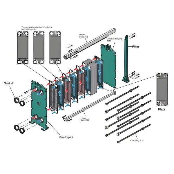 M6M Food Grade Stainless Steel 316L Water Cooler Heat Exchange Equipment Titanium Gasket Plate Heat Exchangers