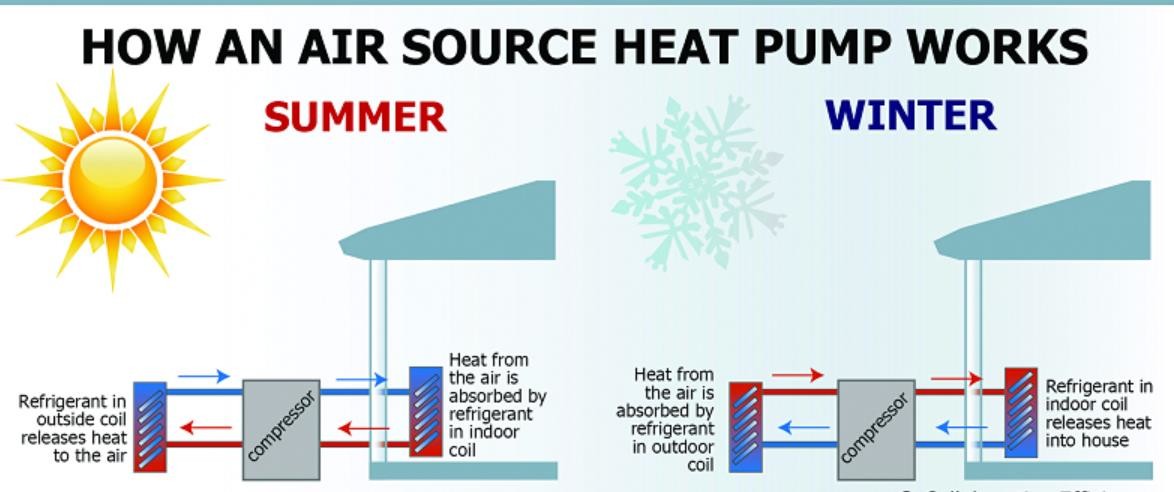 6 HP DC Air Source Heat Pump 1120 × 440 × 1360 Mm For Cooling And Heating System