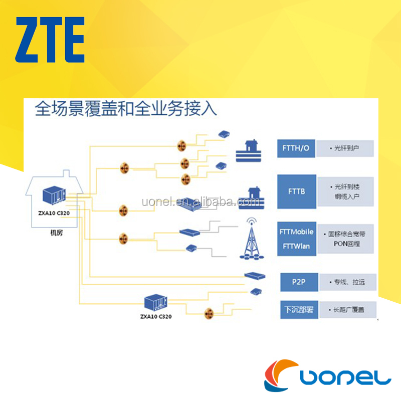 8 GE+SFP slots ZTE C320 C300 olt Fttx equipment GPON EPON P2P usage