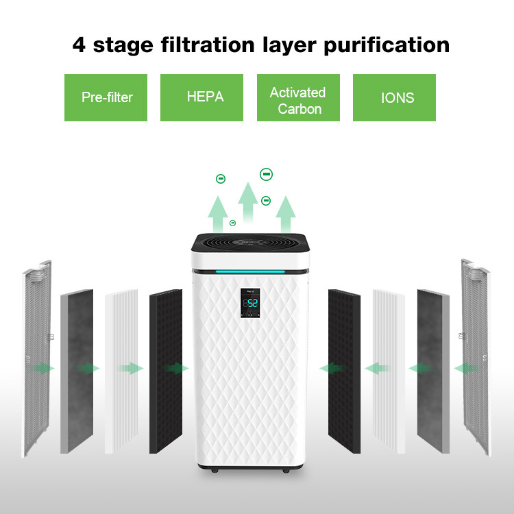 CE Standard Smart Home Air Purifier 4 In 1 Stage PM2.5 OEM 750M3/H CADR