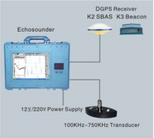 Non-tide Sounding Hydrologic Observation Marine Echo Sounder