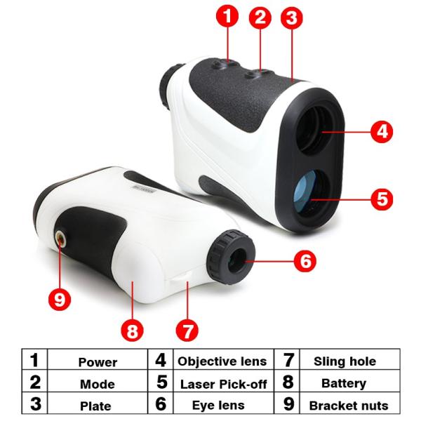 OEM Supported Long Range Laser Rangefinder With Continuous Measurement