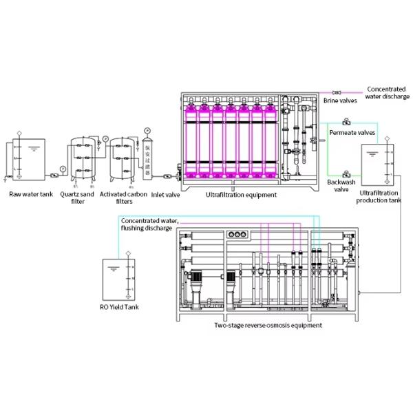 RK Hyflux PVDF UF Membrane Modules Ultrafiltration 600K Replacement for Water Treatment