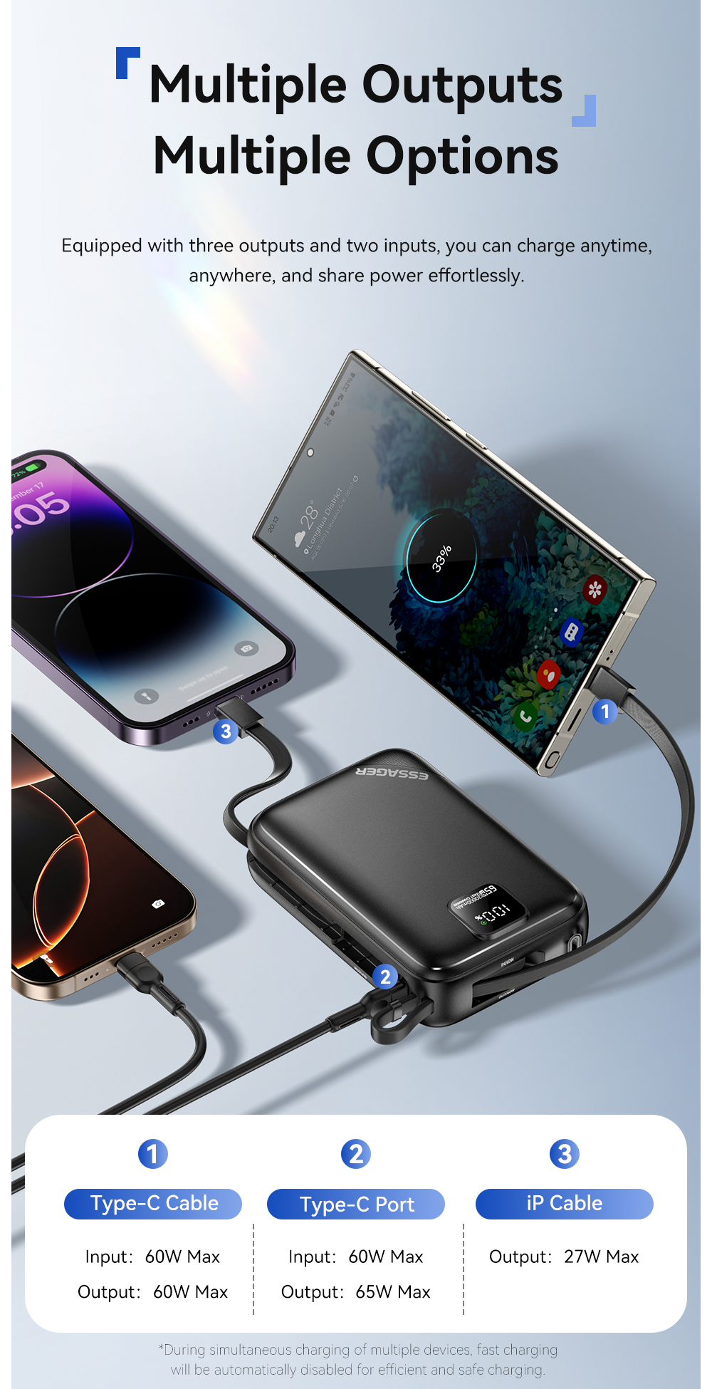 Essager ES-D025 65W Portable Laptop 20000mAh Power Bank With Type C Lightning Cables