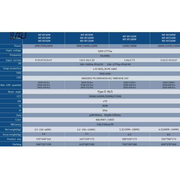 Smooth Back Cover IP66 5 Years Warranty 90/100/120W LED Street Light For Highway Overpass Sidewalk Squares