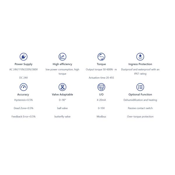 Explosion Proof Electric Actuator 600N·m IP67 CNEX ATEX Certified Ex db ⅡC T6 Gb For Plug/ball/butterfly Valves in Oil & Gas Plumbing Systems and