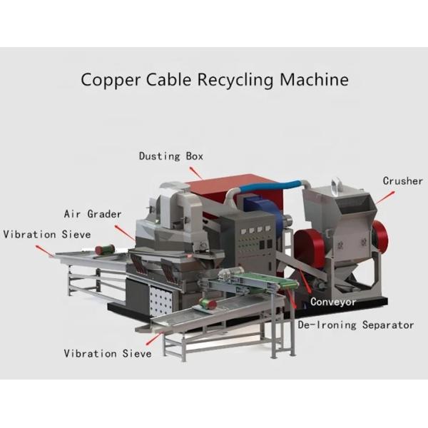 Dry Copper Wire Recycling Machine for Scrap Metal Shredding