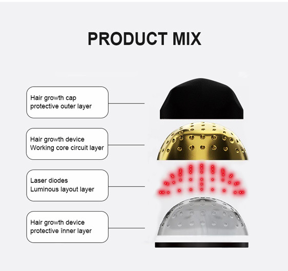 Update Popular Homeuse Red Light Cap with 660nm 850nm Benecial Led Lights for Improving Oxygen Supply