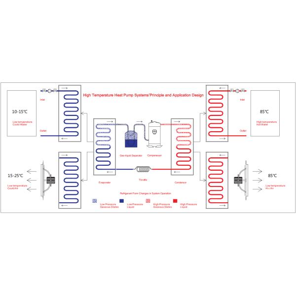85 Degrees Celsius High Temperature Heat Pump Dryer with Food Standard SUS 304/316 for Meat Processing