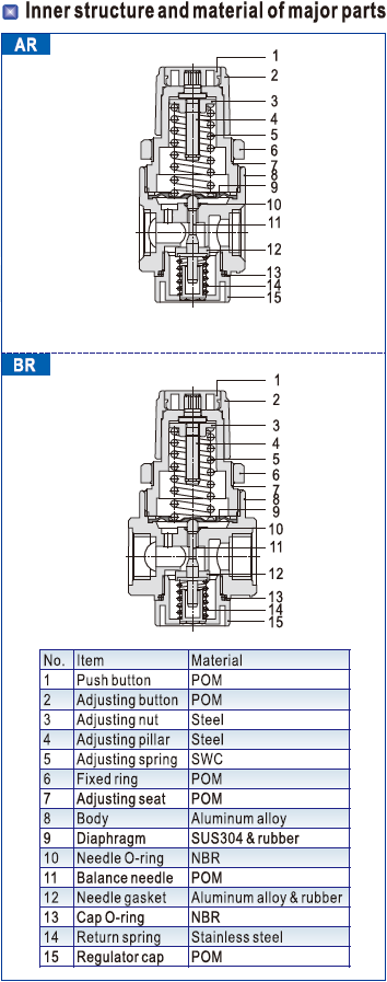 Aluminum Alloy Air Compressor Pressure Regulator Br3000 3 / 8" 0.23kg