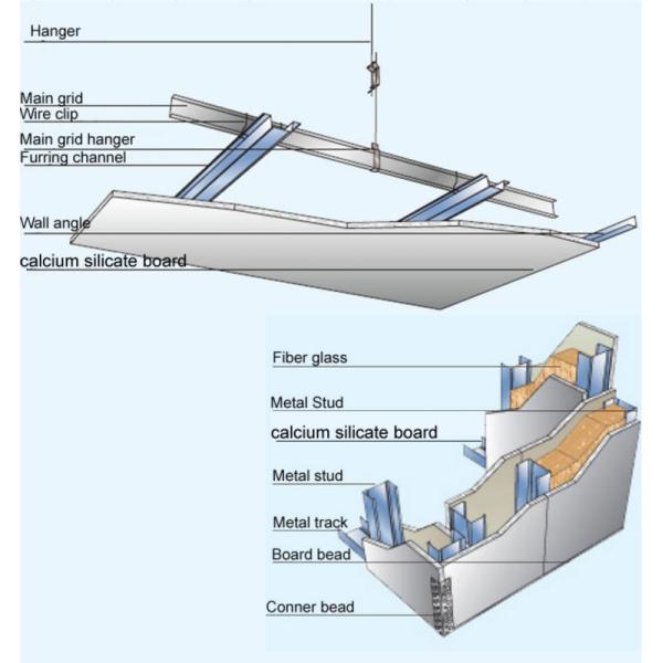 Customized Size / Color Calcium Silicate False Ceiling Fire Resistant Panel Board