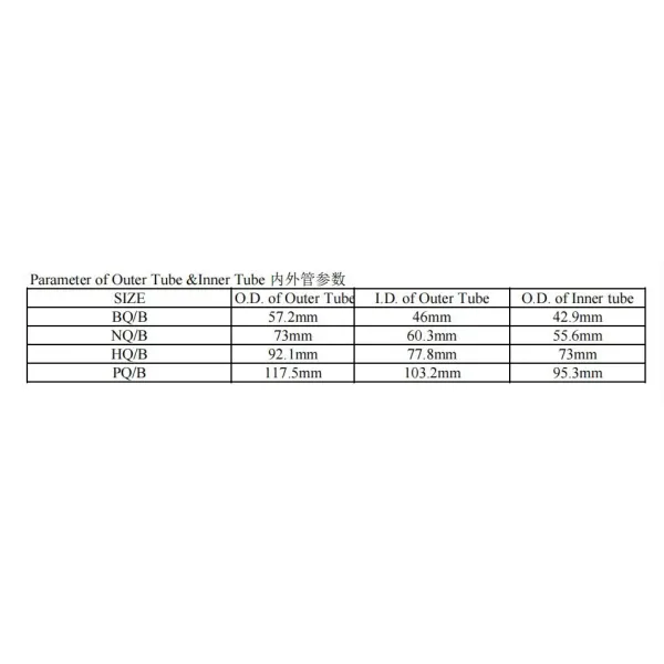 High Success Rate Wireline Core Barrel Assembly