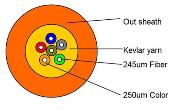 High Strength 24 Core Multimode Fiber Optic Cable LSZH / PVC Outer Sheath