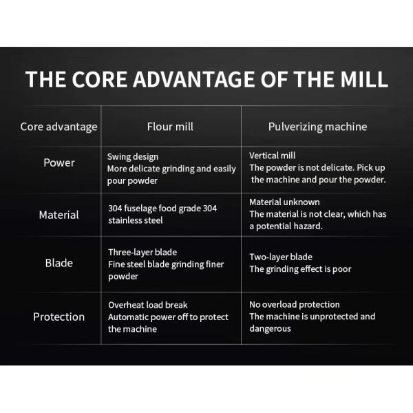 Mini Home 2500G Grinder Small Rice Corn Walnut Coffee Cocoa Peanut Soybean Sesame Flour Mill Machine