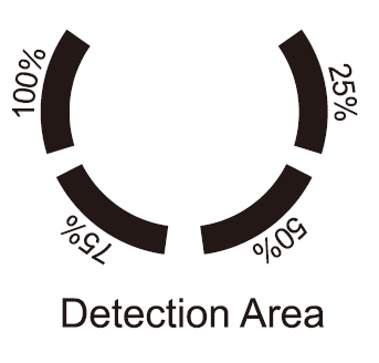 Easy use series flush-mounted detectors PIR 360° Ceiling Mount Occupancy Sensor