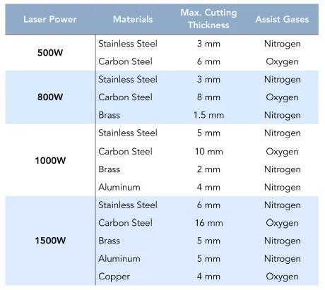 1000W Laser Cutting System 30m/Min Laser Cutting Machine