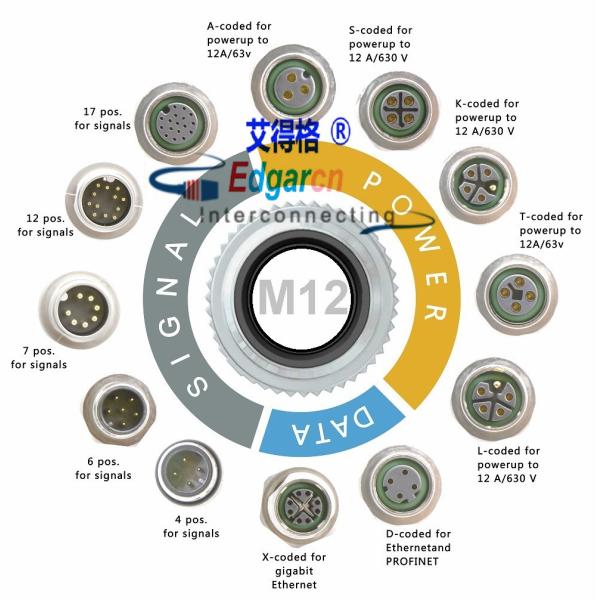 M12 Sensor Cable Assembly Length Customized Application For Data Cable