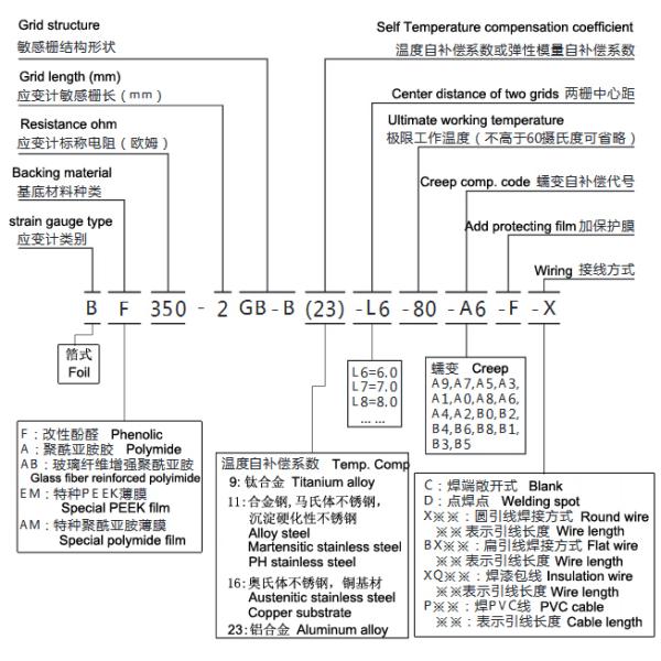 B610 Bonding Adhesive Half Bridge Strain Gauge BF120-HA/BF350-HA-B/BF1000-HA-D for Strain Analysis in Industrial Settings
