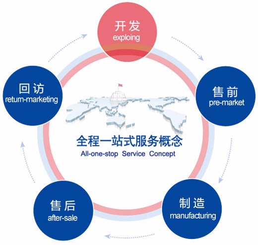 Multi-Functional In-line Automatic PCB Routers YASTM-4C-Compatible with Full SMT Assembly Line Workflow