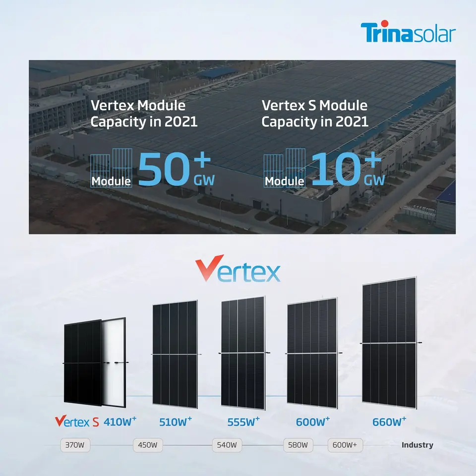585W Trina Solar TSM DE19R Monocrystalline Half Cell Module with MC Compatible Connector