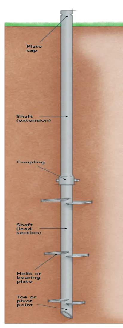 Commercial Helical Piles by Foundation Contractors