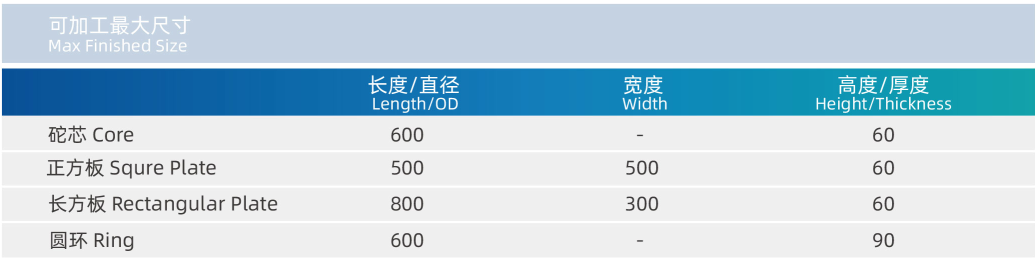Semiconductors Quartz Opaque High Purity PQ052E Quartz Raw Material