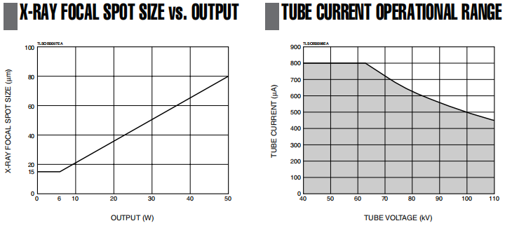 Industrial X - Ray Source: High Power Adjustable Focal Spot Size