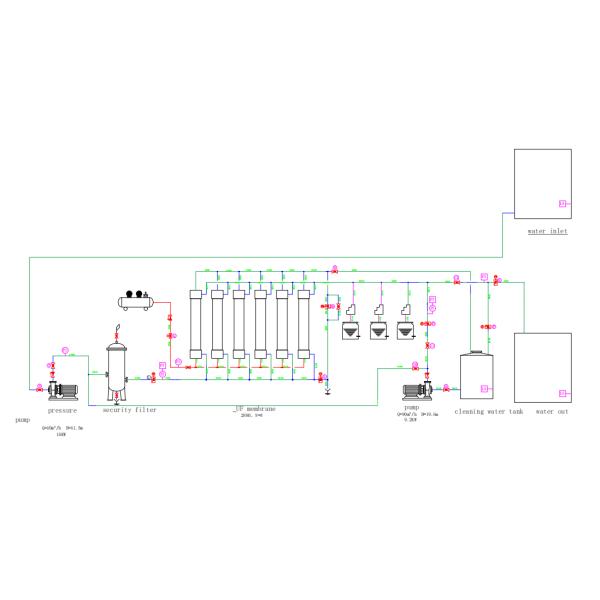 50T Liters Per Hour Ultrafiltration Water Treatment Plant UF Water Treatment Equipment