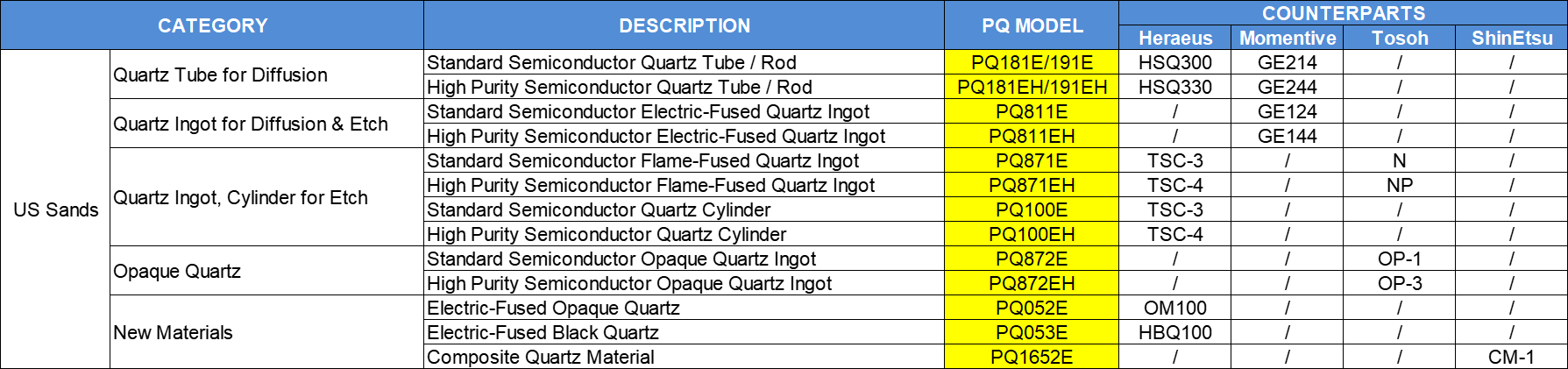 99.9999% Purity Quartz Tube PQ181EH Fused Quartz Crucibles For Semiconductor