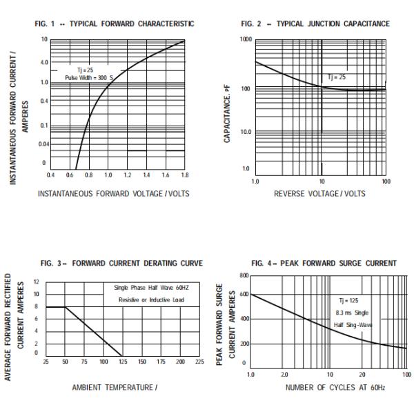 8A05 THRU 8A10 High Voltage Rectifier Diode IFSM 600Amp Low Reverse Leakage
