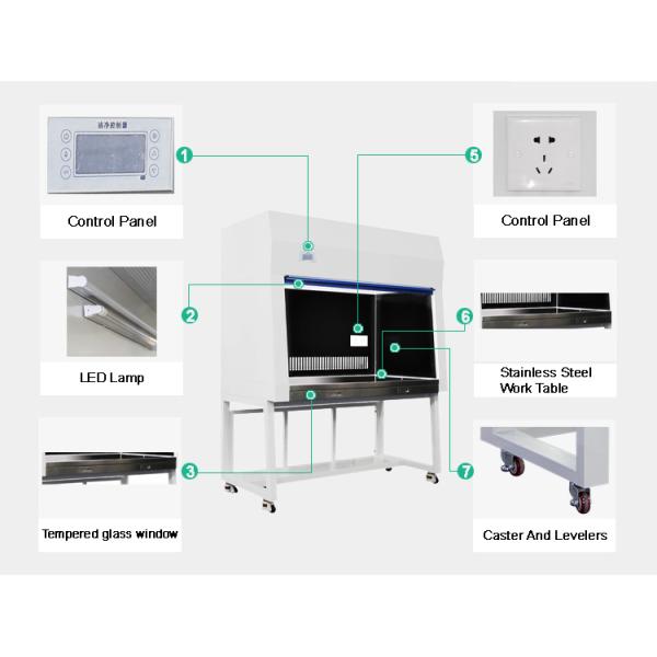 New Horizontal Laminar Flow Bench Hood With Vertical Airflow Clean Room Cabinet for Laboratory Restaurant and Farm Industries