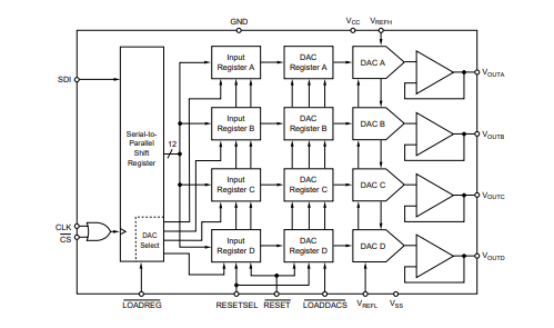 DAC7715UB IC Chip 12 Bit Digital to Analog Converter 4 16-SOIC