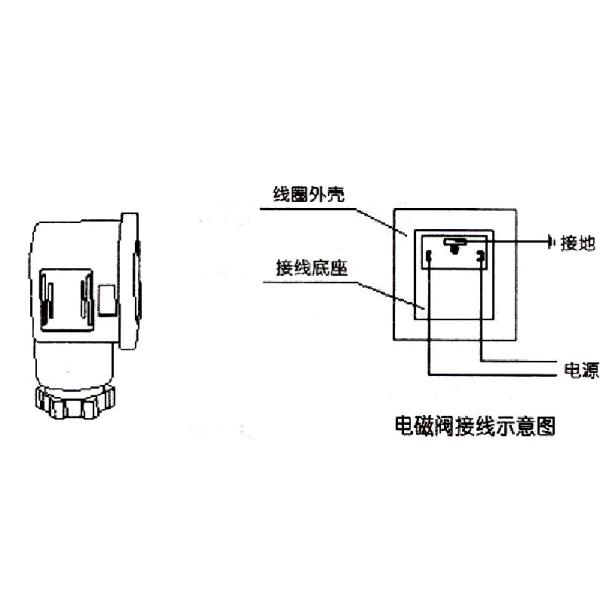 Electric Small Compressed Pneumatic Air Actuator , Spring Return Pneumatic Actuator
