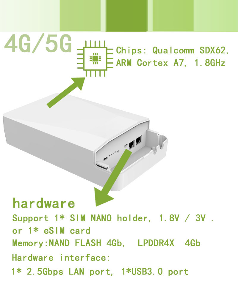 Dual Band Waterproof 5G CPE Router 12V DC Power Supply Mobile 5G Wifi Router