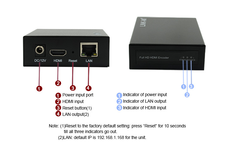 16Mbps H.264 HD HDMI Encoder Iptv Video Encoder Remote Management In WAN WEB