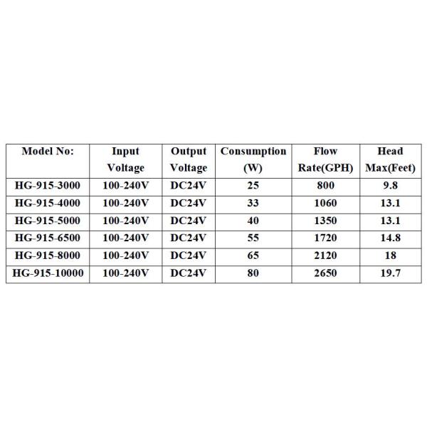 Hydroponics 33 Watt Aquarium Water Pump