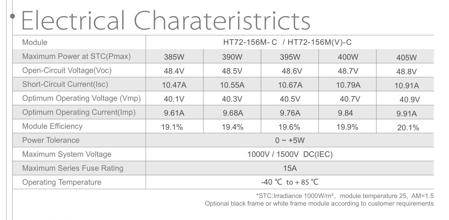 IP67 Tempered Glass Solar PV Panel With MC4 Connector