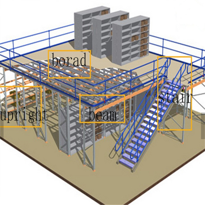 Quality Powder Coated Industrial Storage Racks for Mezzanine Systems wholesale