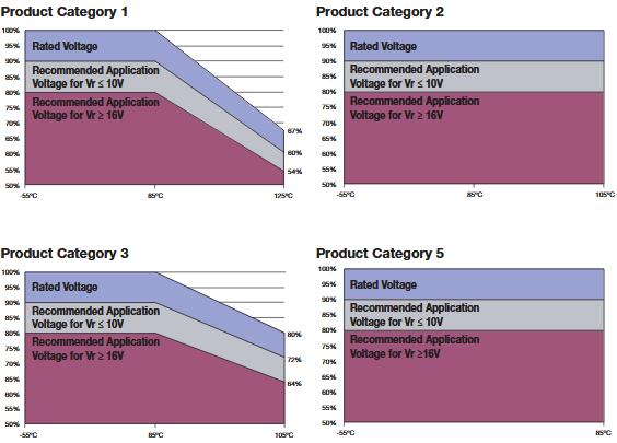 TCNT157M006R0200E 150uF 6.3VDC Tantalum Chip Capacitor