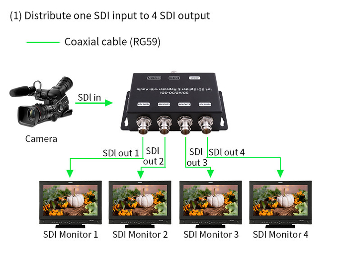 HD/SD-SDI 1 to 4 Distribution Amplifier Repeater with Audio 75 ohms Output Impedance