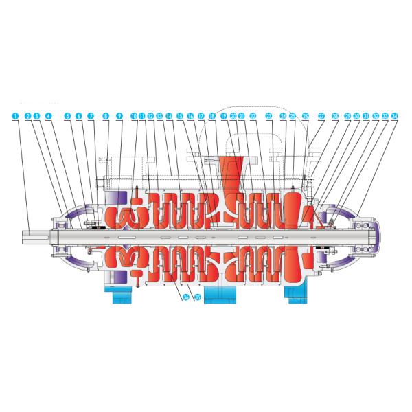 East Dpr Boiler Feed Water Pumpself Balancing Multi-Stage Centrifugal Pump