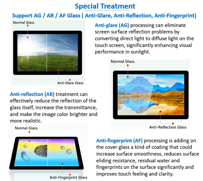 5 Inch Mini TFT HDMI LCD Display (For Raspberry Use), 5 Inch Small HDMI Signal TFT Display