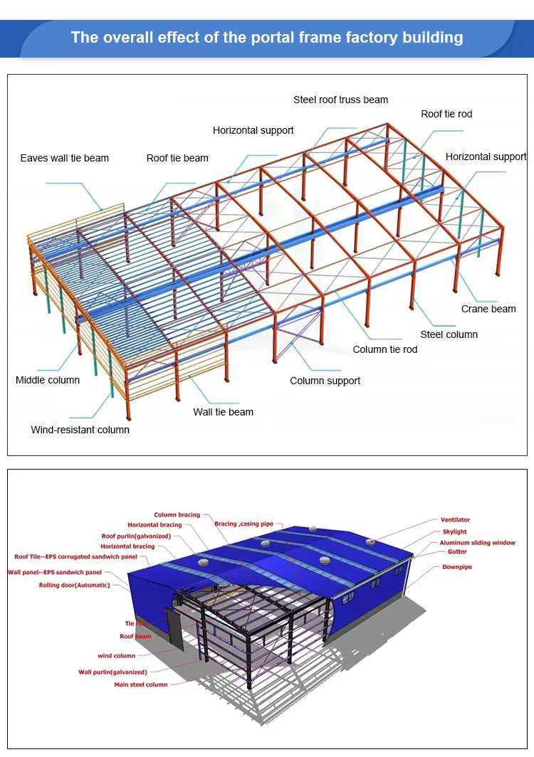 Mixed-Use Steel Structure Building with Warehouse and Office Space Barndominium KXD Steel Structure
