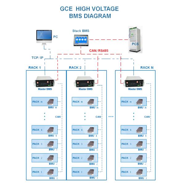 384V 250A 120S high voltage BMS(HV BMS) for Lifepo4 Solar Battery System Cells Efficient