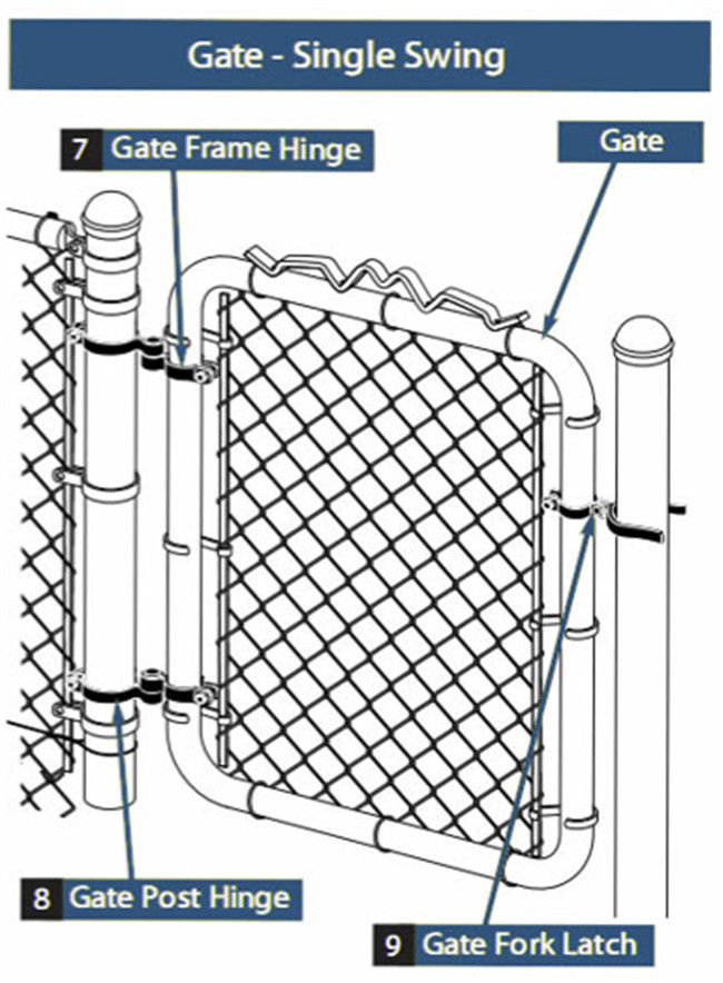 Galvanized Chain Link Fence Accessories Needed When Install