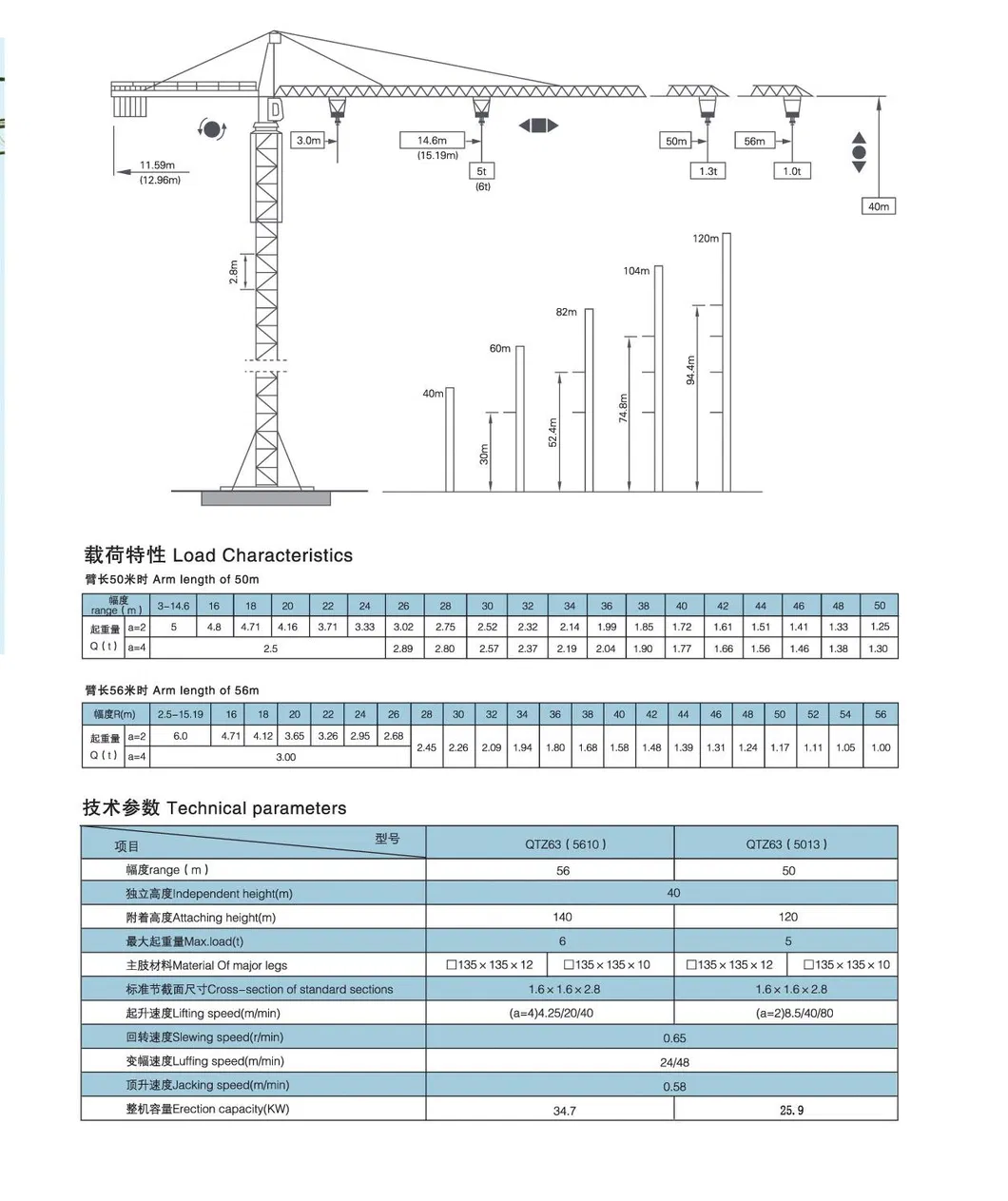 The Used Construction Building Qtz80 6 Ton 5013 Tower Crane Zoomlion