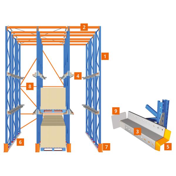 Seafood Cold Storage Drive In Pallet Racking High Loading Weight