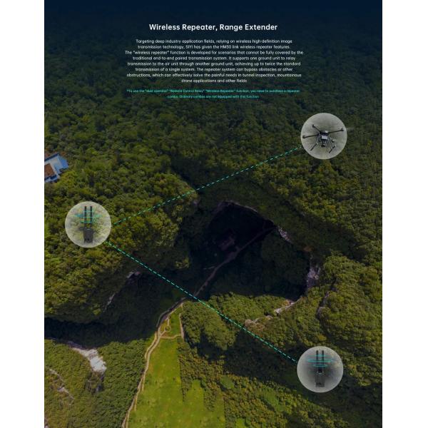 HM30 1080p 60fps 150ms Digital Image Transmission FPV System Long Range 30KM CE FCC Approved SBUS PWM Mavlink Telemetry OSD